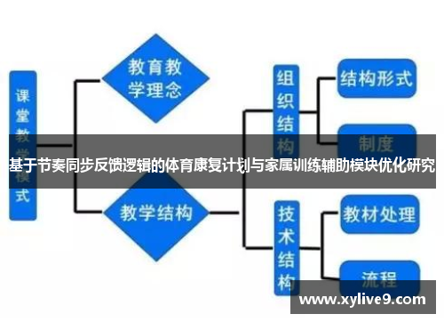 基于节奏同步反馈逻辑的体育康复计划与家属训练辅助模块优化研究