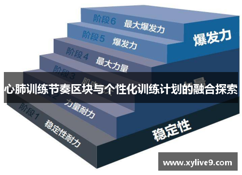 心肺训练节奏区块与个性化训练计划的融合探索